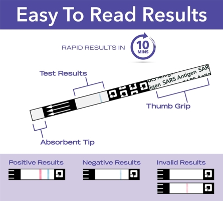 Resultado de test COVOD-19 tira